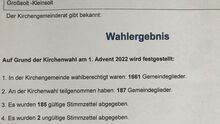 Ergebnis der Kirchenwahl